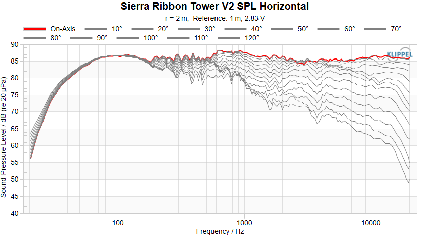 Sierra Ribbon Tower V2 SPL Horizontal