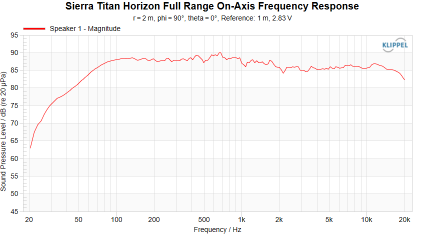 Sierra Titan Horizon On-Axis