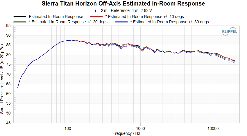 Sierra Titan Horizon Off-Axis PIR