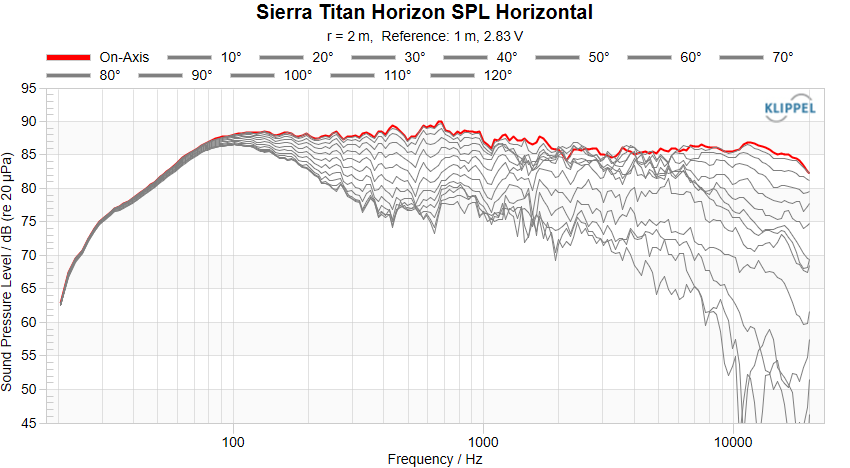 Sierra Titan Horizon SPL Horizontal