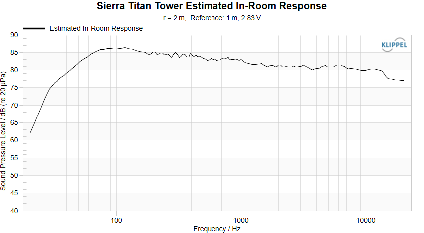 Sierra Titan Tower PIR