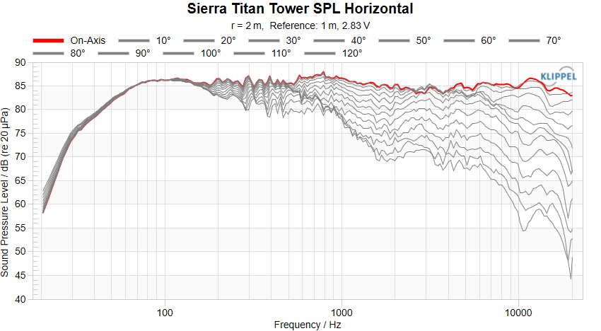 Sierra Titan Tower SPL Horizontal