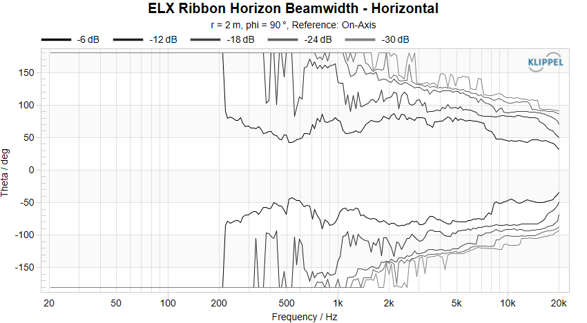 ELX Ribbon Horizon Beamwidth Horizontal
