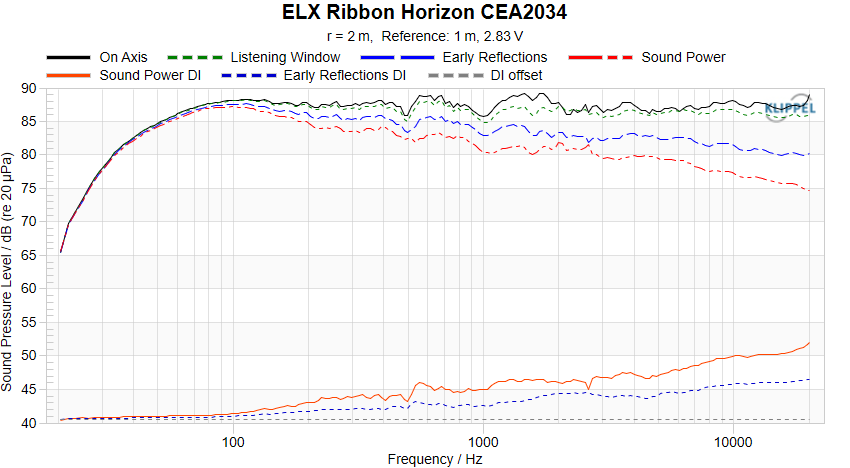 ELX Ribbon Horizon CEA-2034