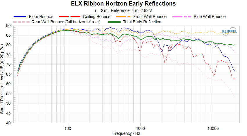 ELX Ribbon Horizon Early Reflections