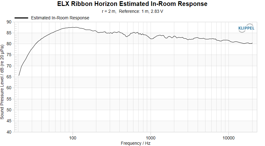 ELX Ribbon Horizon PIR