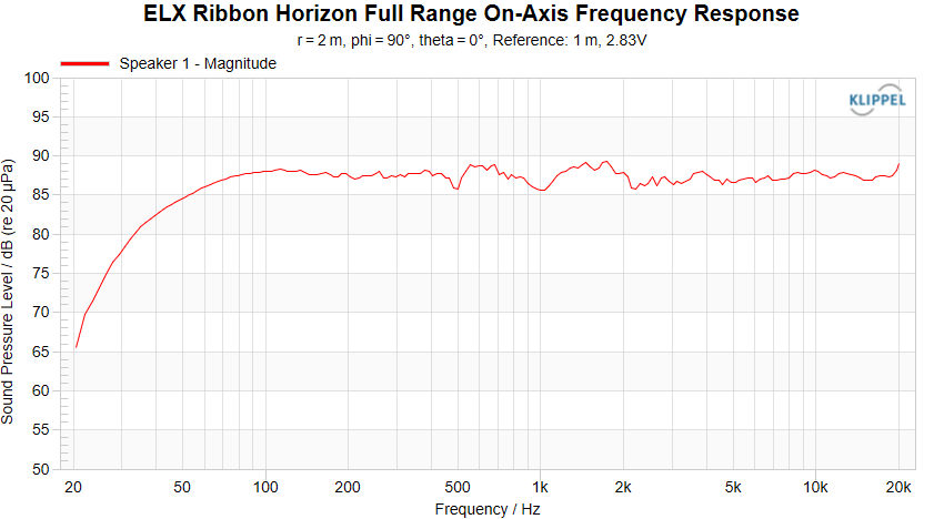 ELX Ribbon Horizon On-Axis