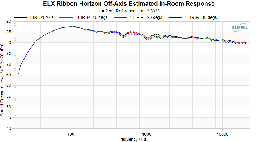 ELX Ribbon Horizon Off-Axis PIR
