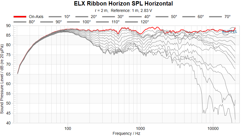 ELX Ribbon Horizon SPL Horizontal