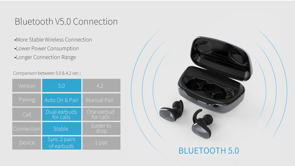 Lexuma XBud2 True Wireless In-Ear Bluetooth 5.0 IP56 Sports Earbuds [With 2600 Charging Case] Bluetooth 5.0 comparison