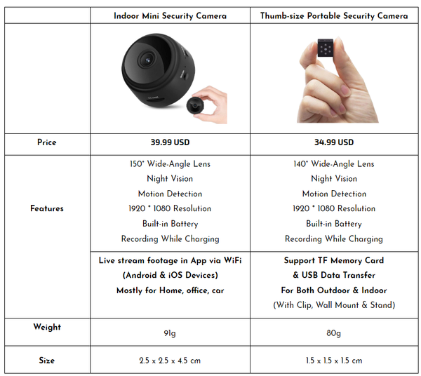 imartcity home security camera mini hidden camera spy cam nanny cam for office outdoor training comparison table
