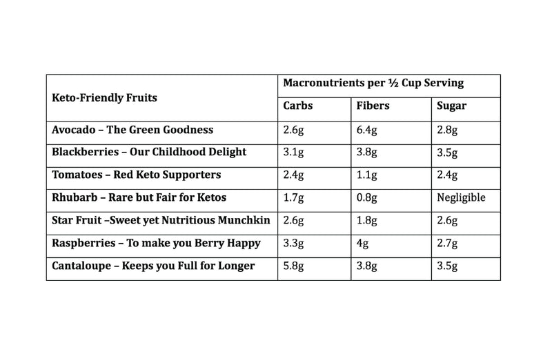 Keto Fruit Chart