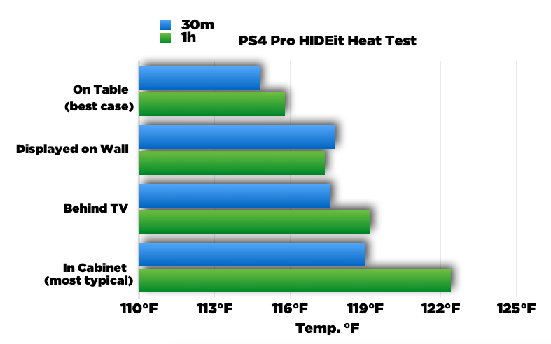 Pro Heat Test – HIDEit Mounts