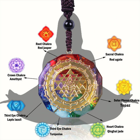 Chakra Crystals: Meaning - Uses - Benefits – Yoga Mandala Shop