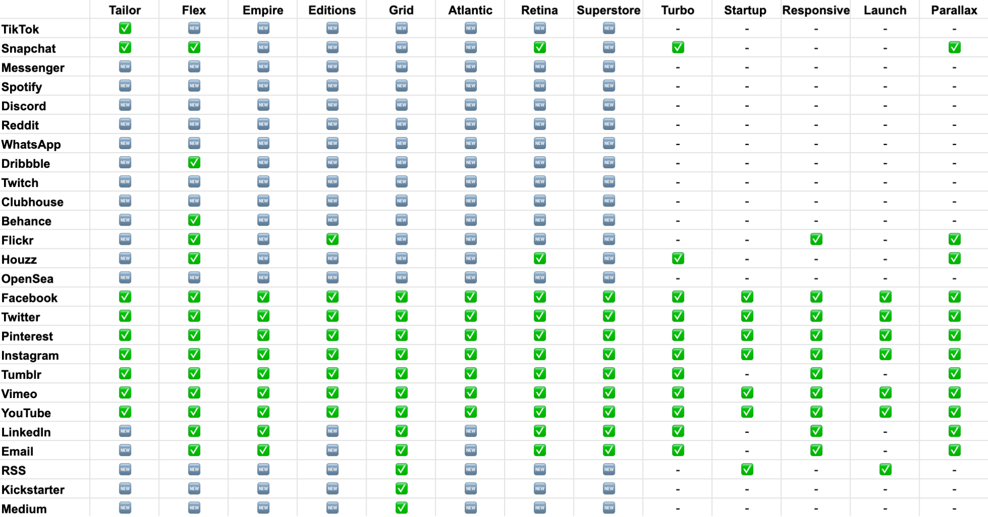 New social icons for themes chart