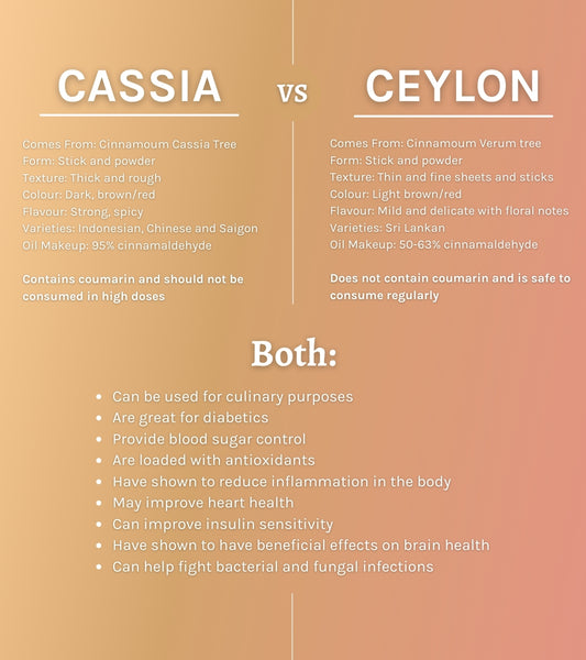 cinnamon ceylon vs cassia description