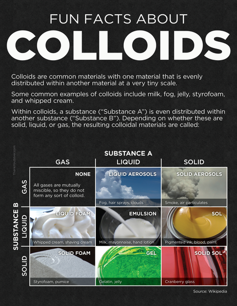 Colloidal_Infographic_grande.png