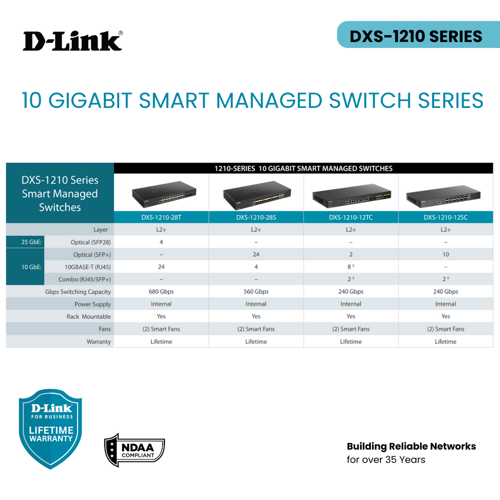 D-Link Ethernet Switch, 10 12 Port Gigabit Managed Web Smart Switch w/ 2  RJ45 SFP+ Combo Ports Network Internet (DXS-1210-12SC), Black/Gray
