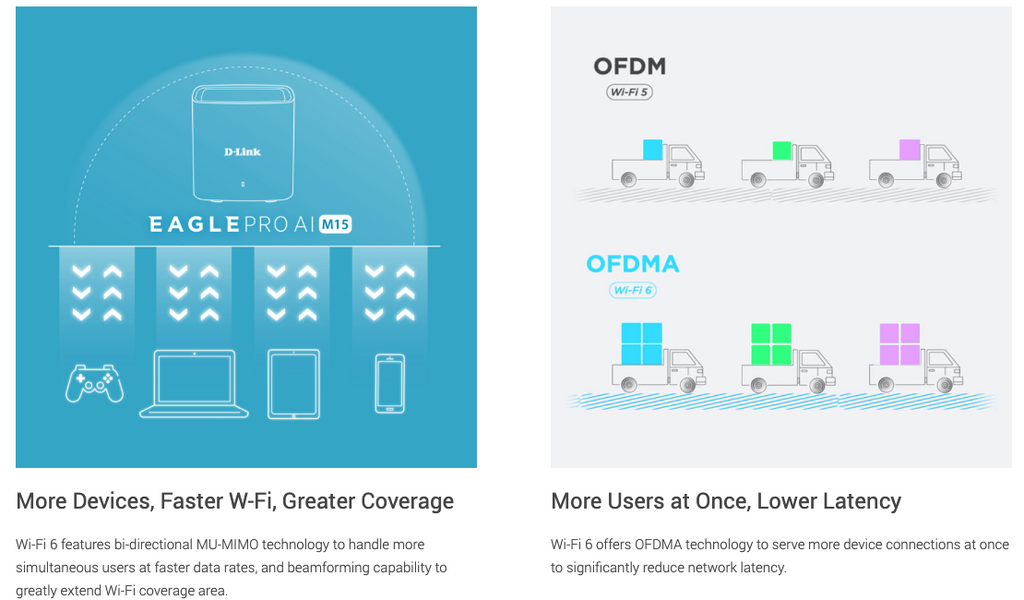 Wi-Fi6 & OFDMA