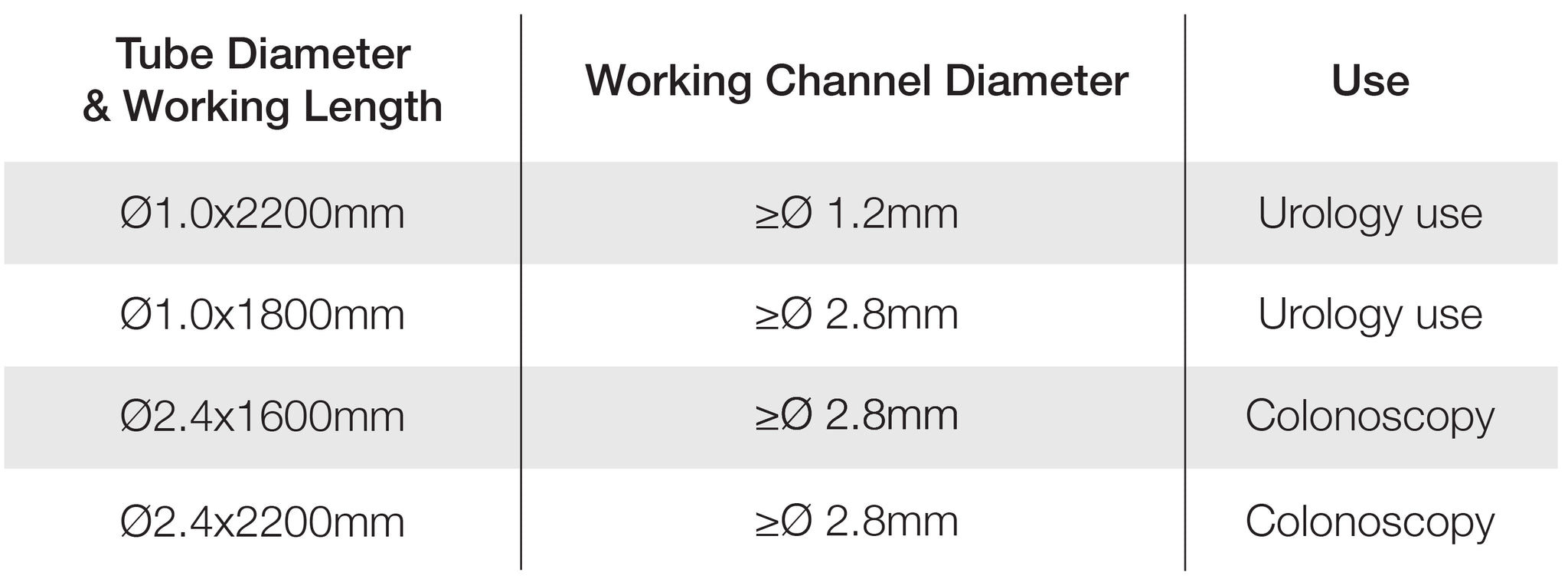 Disposable Cleaning Brush Type - Double ended