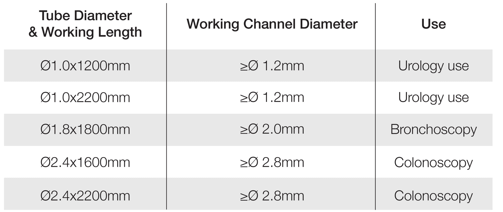 Disposable Cleaning Brush Type - Single ended