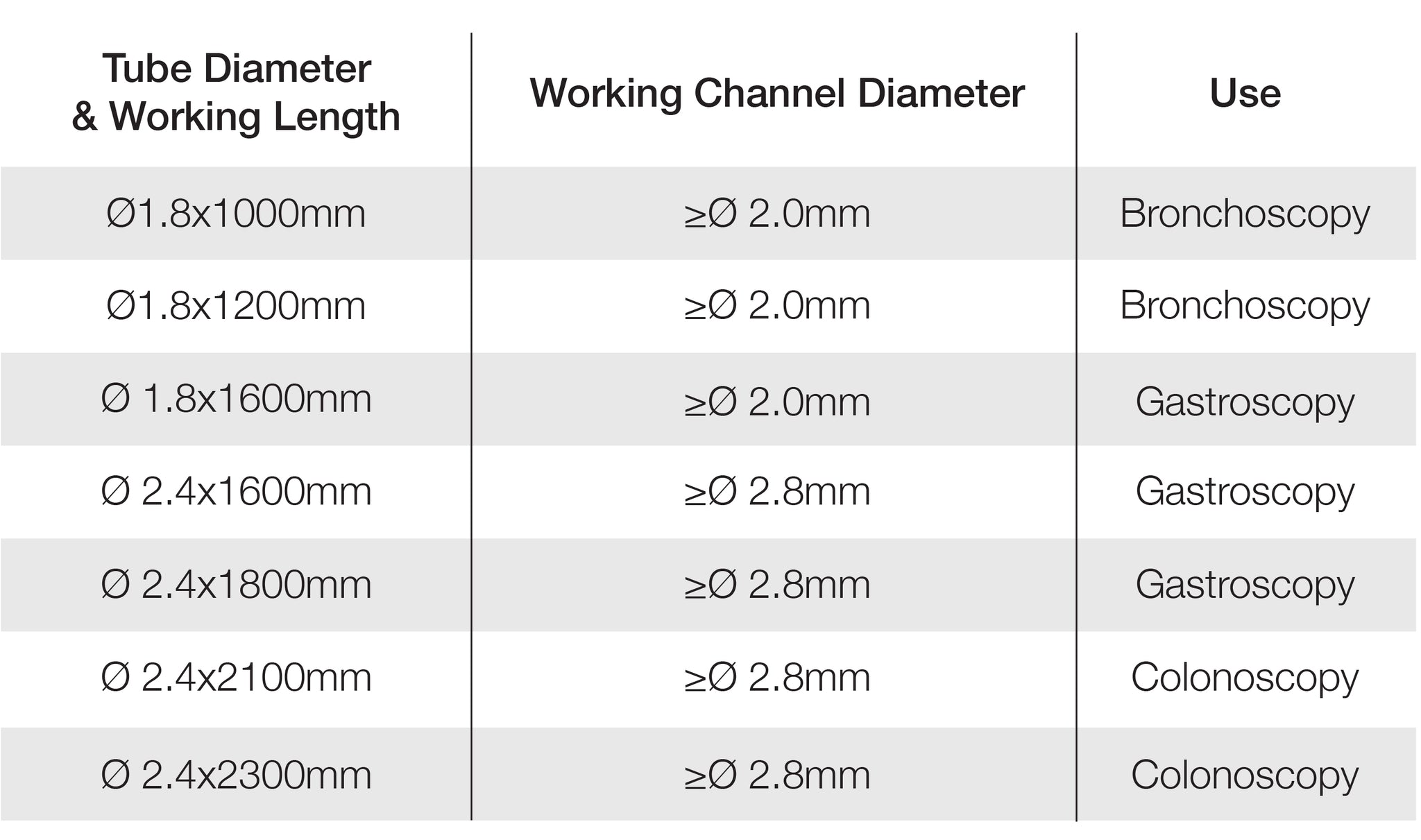 Disposable Spray Catheters Type - Standard