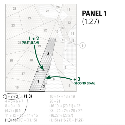 Pattern explanation