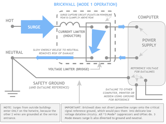 How Surge Protectors Work