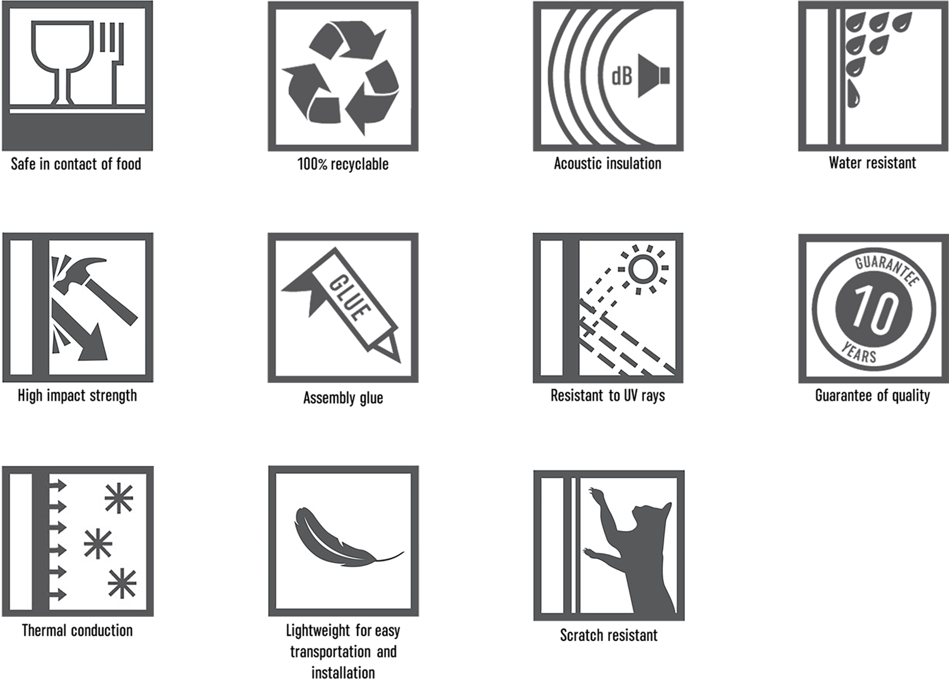 Kerradeco product properties