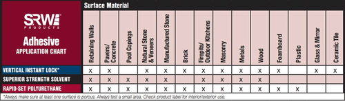 SRW Adhesive Application Chart