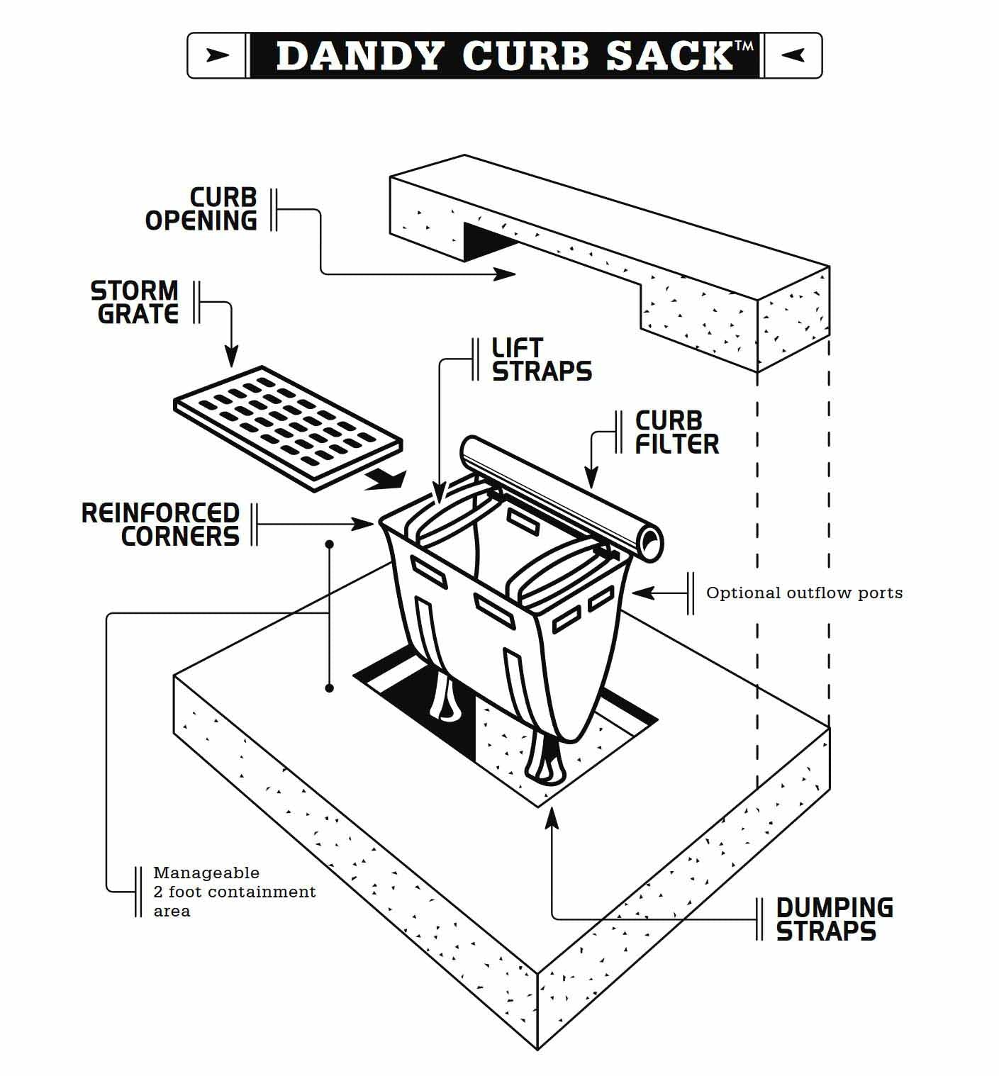 Dandy Curb Sack Inlet Protection System — Mainline Materials