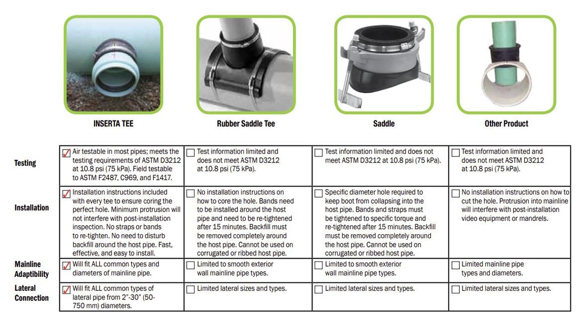 Inserta Tee 6 N12 Connection Fitting — Mainline Materials