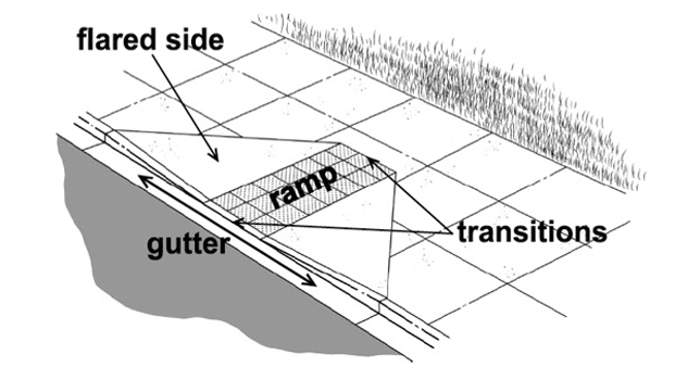 Truncated Dome Curb Ramp Curb Cut