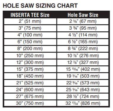 Inserta Tee Hole Saw - Yellow Series — Mainline Materials