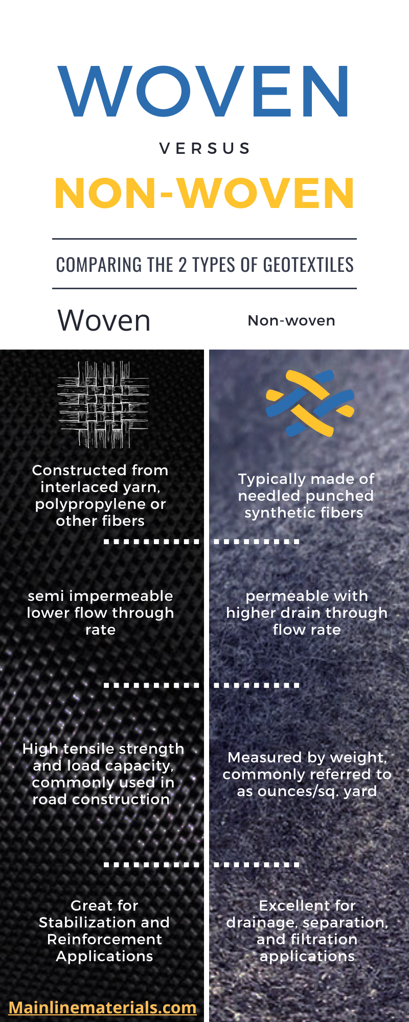 Exploring the Significant Differences between Woven and Non-Woven Fabrics