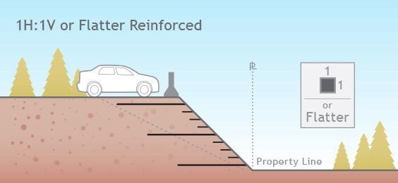 Stratagrid Geogrid Applicaiton of 1HV1 flatter application