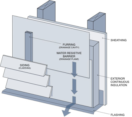 Water Resistive Barrier WRB and Versetta Stone