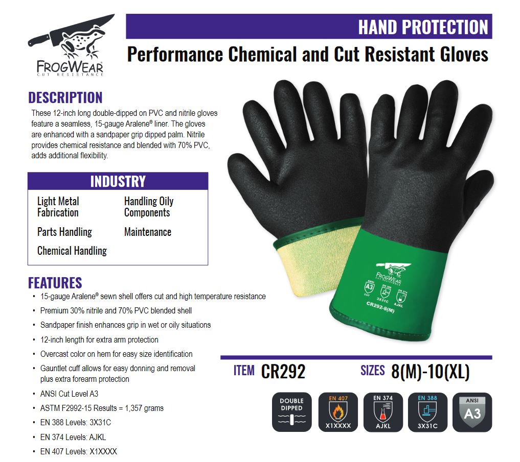 500MF Tsunami Grip Nitrile Coated Work Gloves with 13 Gauge Nylon Line –  BHP Safety Products