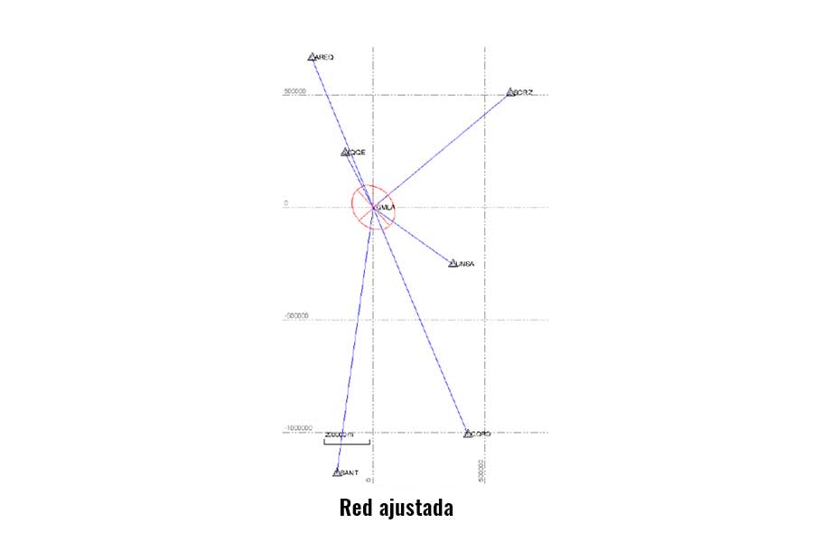 Red GNSS GEOCOM