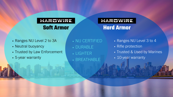 Benefits of Hard armor vs soft armor