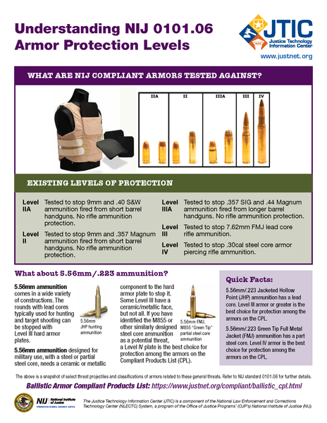 NIJ Level III Rifle Rated Armor Plate, NIJ Certified