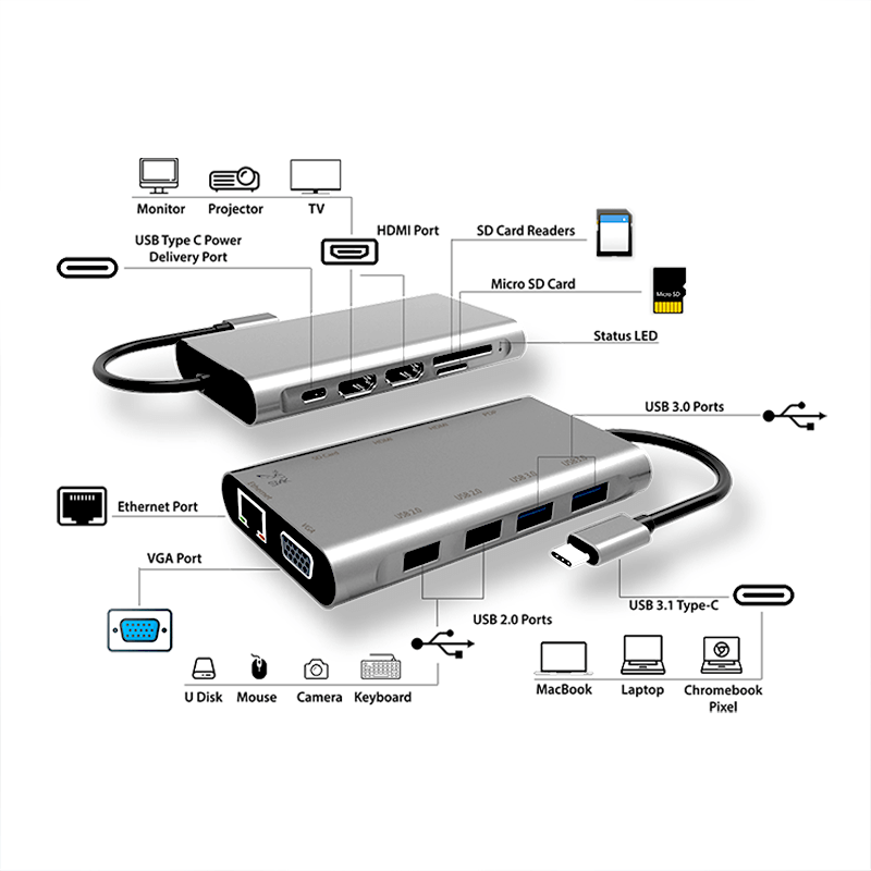 ethernet for mac for video projector