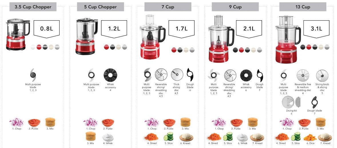 Food processor comparison chart