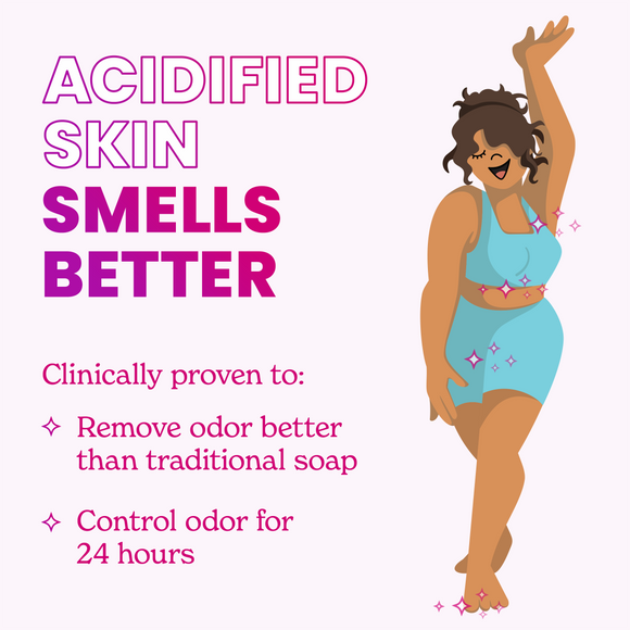 Text that says: acidified skin smells better. Clinically proven to remove odor better than traditional soap, control odor for 24 hours