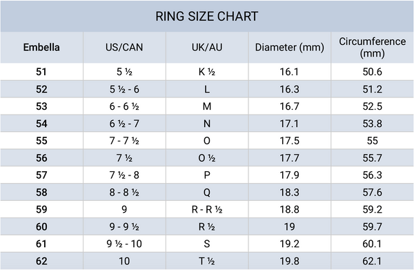 Ring Size Chart India Vs Usa