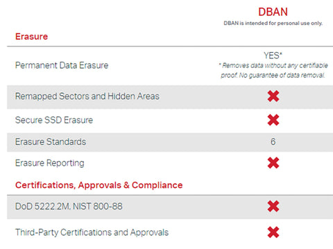 DBAN Features