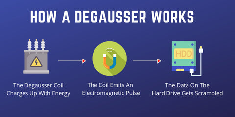 How a Deguasser Works