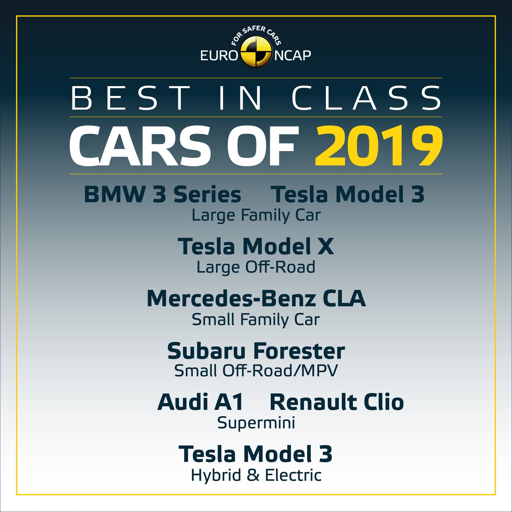 Tesla Model 3 And Model X Are Included In Euro Ncaps Best