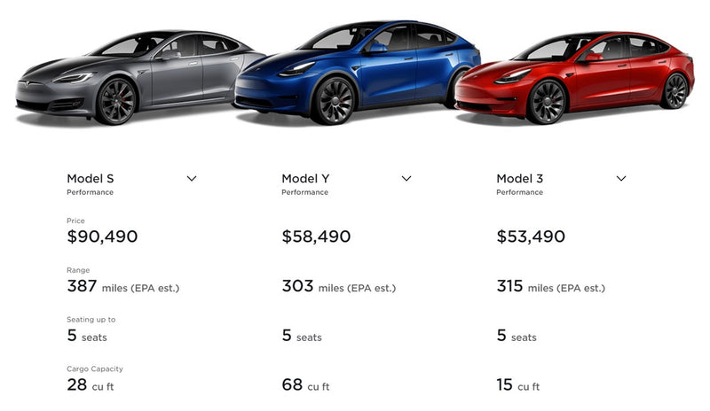 Tesla Website Launches New 'Compare Models' Page, Further Enhancing Bu