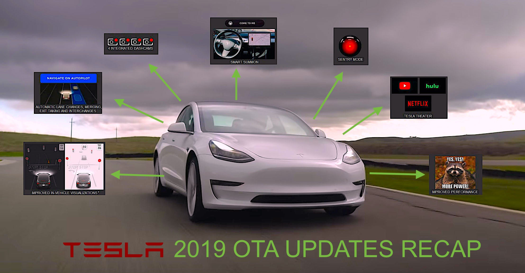 Tesla OTA Update TESMANIAN